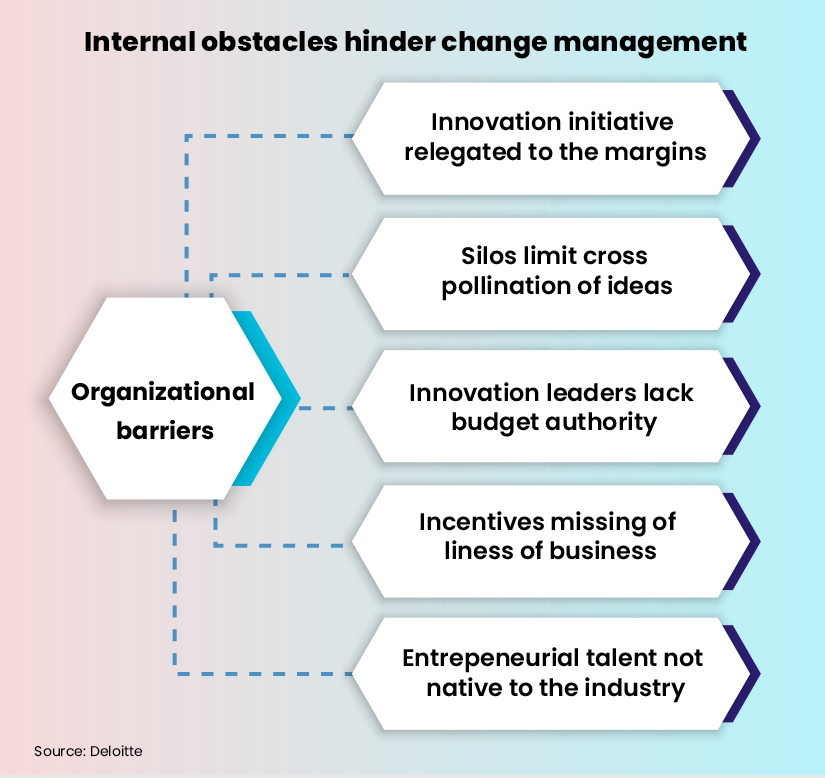 What’s Keeping Insurers From Using Insurtech More Effectively?